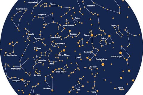 NEW! Stargazing DIY Add-on: Vetenskapsguiden för stjärnor och universum (PDF)
