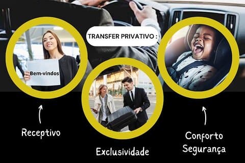 Private Transfer Salvador