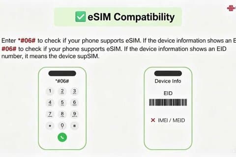 Kina og Macao 2 Day 4GB eSIM